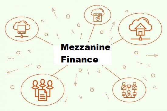 What You Should Know About Mezzanine Loans: A Comprehensive Guide